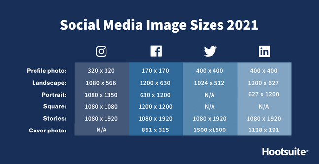 standard banner sizes for social media platforms